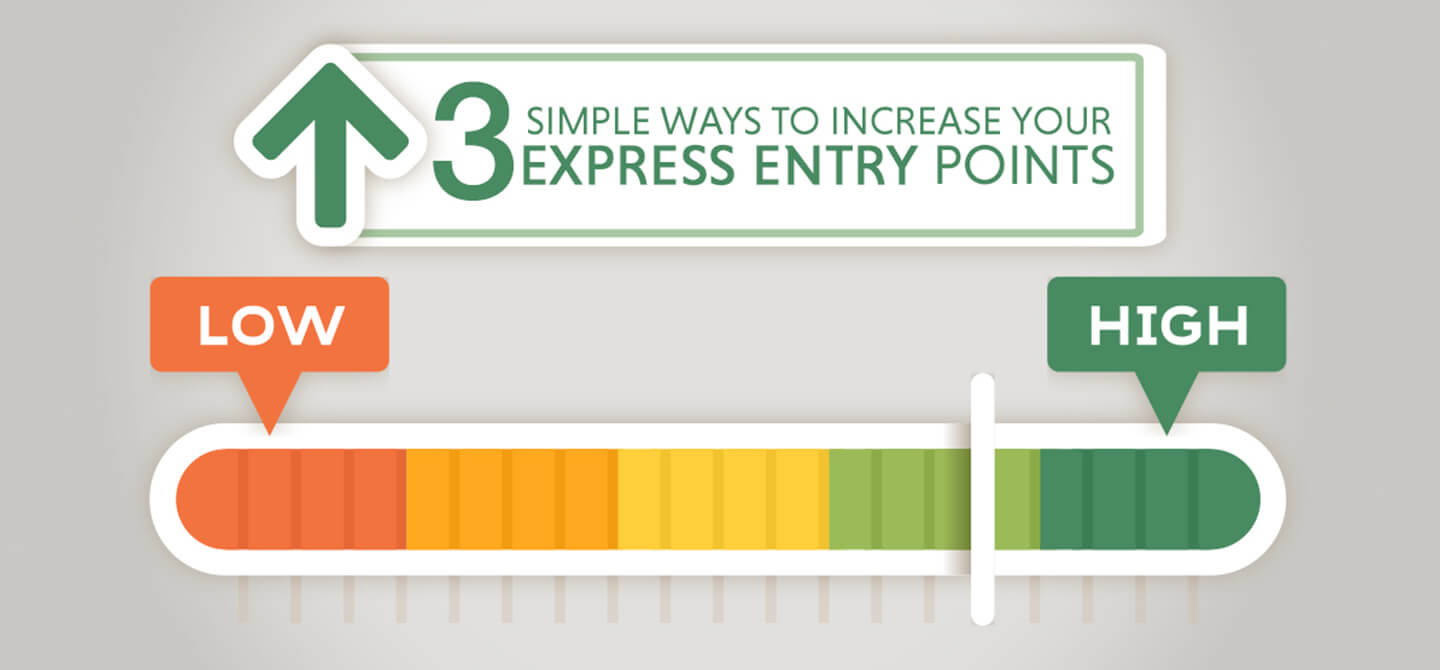 Express Entry Score Chart