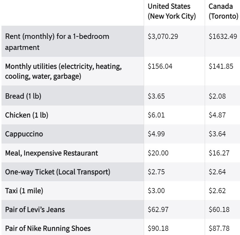 Canada vs. USA: Which Country Is the Ideal Place to Call Home?